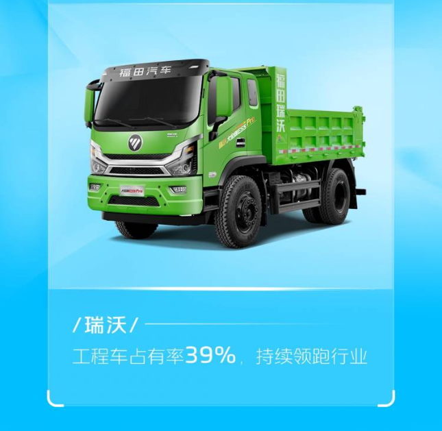 福田汽车2月销量高能起航