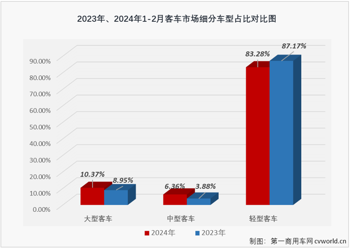 【
 原创】2月份，商用车市场遭遇转负，整体降幅达到23%，
市场表现又是如何？能不能幸免于难呢？