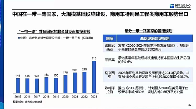 【
 原创】2024年的商用车市场将会如何发展？3月27日下午，国家信息中心正高级经济师徐长明从产业发展的角度分享了《商用车市场总体形势与未来机遇》的主题演讲。