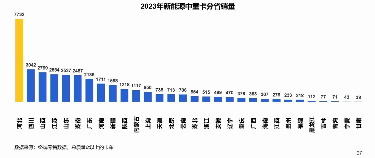 【
 原创】2024年的商用车市场将会如何发展？3月27日下午，国家信息中心正高级经济师徐长明从产业发展的角度分享了《商用车市场总体形势与未来机遇》的主题演讲。