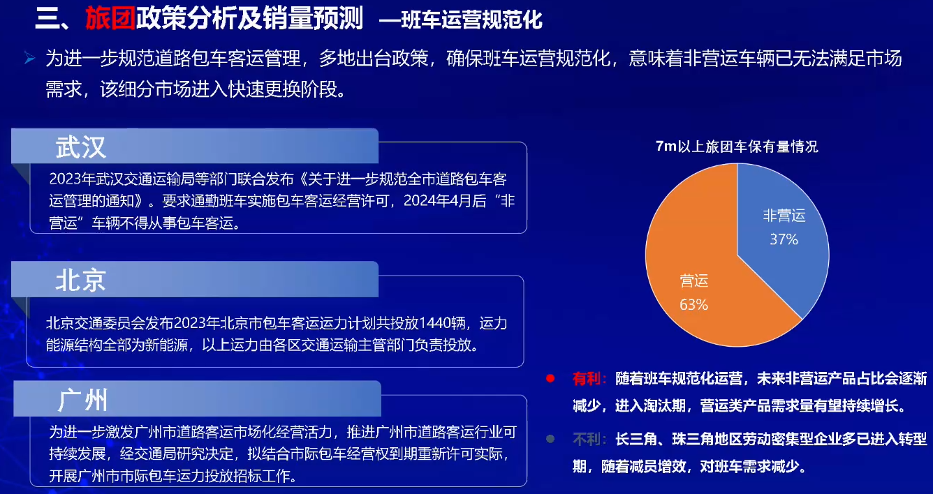 【
 原创】在日前举办的2024中国商用车论坛上，中通
股份有限公司市场管理部副部长张炳旭针对“预判商用车发展趋势，挖掘细分市场潜力”这一主题发表了精彩演讲。在演讲中，他对今年的公交车、旅游车、出口等细分市场走势进行了分析和上述预测。下面请看
详细报道。