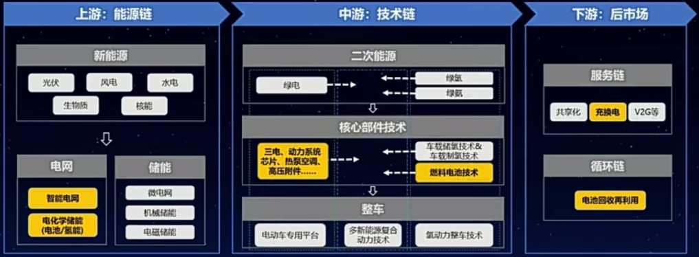 【
 原创】东风商用车在新能源智能网联进行了哪些新的探索？