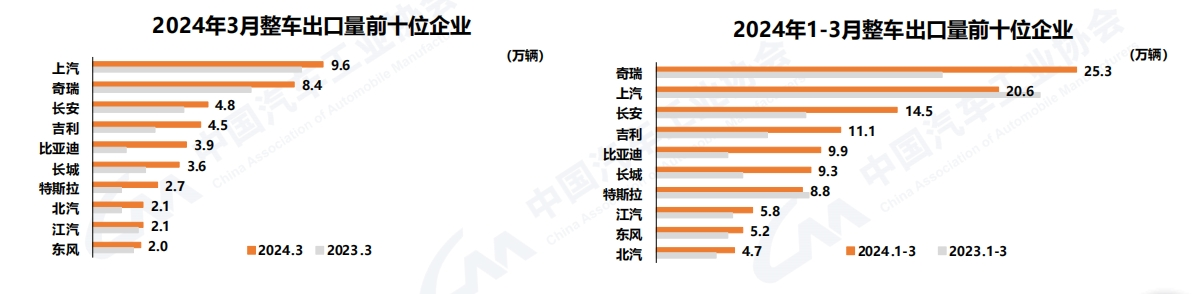 3月商用车销46万辆7.png