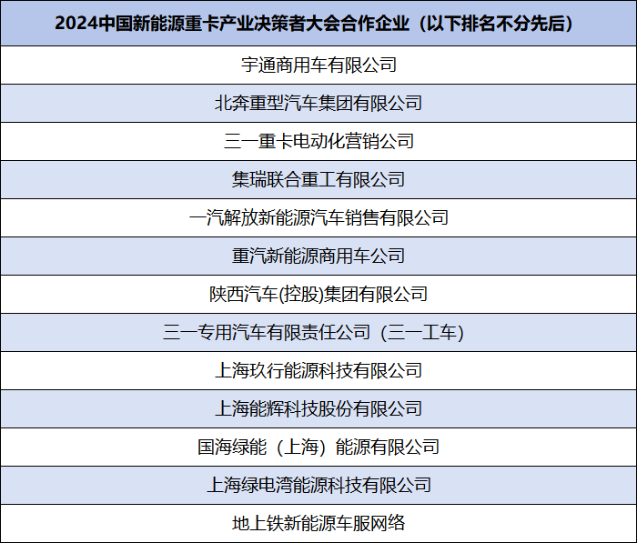 在“碳达峰、碳中和”、空气质量改善计划、能源安全、环保绩效评分、全面电动化、碳达峰试点示范、车电网融合发展、智能化等政策的驱动下，以绿色、环保、低碳、零排放、智能技术为核心的新能源重卡正高速发展，其销量节节攀升，渗透率稳步提升，商业模式不断创新，正加速取代传统燃油重卡的步伐，重卡新能源化也已经成为不可逆转的必然趋势