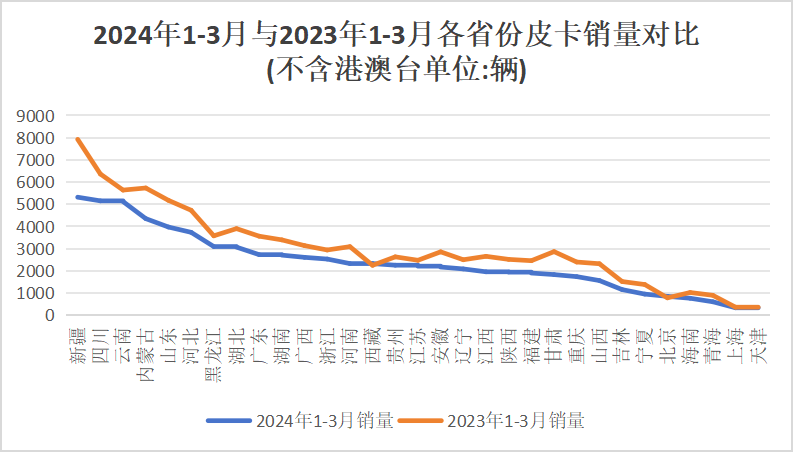 3月皮卡销量榜出炉6.png