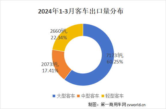 【
 原创】2024年一季度，
出口市场走势如何？