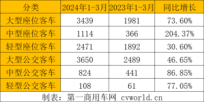 【
 原创】2024年一季度，
出口市场走势如何？