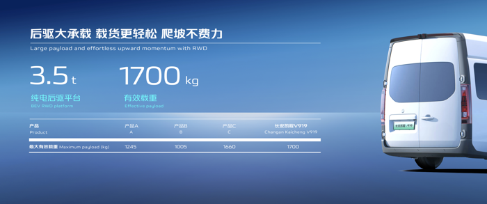 4月25日，以“新时代 新汽车”为主题，备受瞩目的2024（第十八届）北京国际汽车展览会盛大启幕。在此次盛会中，长安凯程首款数智大VAN——长安凯程V919全球首秀，以卓越性能与独特设计，为城市商用产品领域带来更优解，成为全场瞩目的焦点。