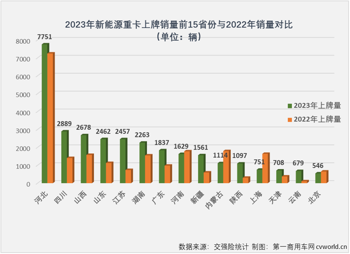 【
 原创】新能源重卡最火爆的区域市场是哪里？如果这个问题是在2021年、2022年，甚至2023年问的，那么“河北，唐山”一定是脱口而出的答案。而要是问2024年一季度新能源重卡销售最火爆的区域，再回答“河北，唐山”就不那么准确了。