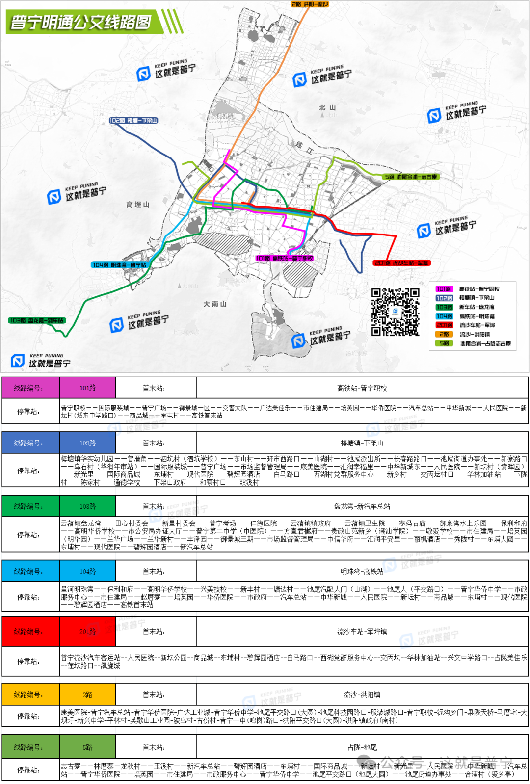 近期，普宁市交通运输局发布了《关于开通普宁市汽车总站至军埠镇公交线路的通知》，提出将在中秋节当天正式开通201公交线路（普宁流沙汽车客运站至-军埠镇）沿途所经站点共14个，总里程为12公里，实行分段收费全程票价4元。让我们来了解一下：普宁市新能源公交智慧站场建设及配套设施设备提质升级改造项目。