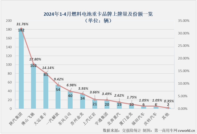 【
 原创】进入二季度，新能源重卡市场在2024年的梦幻之旅能否继续？