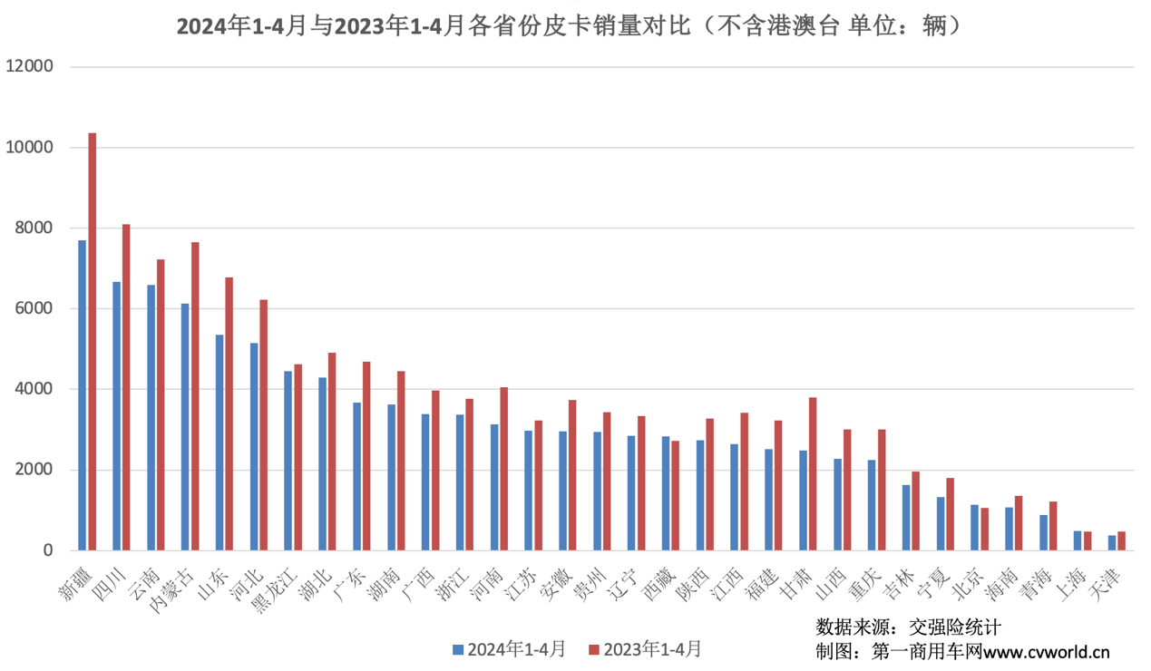 【
 原创】3月，国内皮卡市场迎来了环比大涨，那么，4月皮卡市场是否能持续向好呢？各个主流品牌的表现如何？