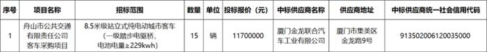 130辆！这些新能源公交大单花落谁家？