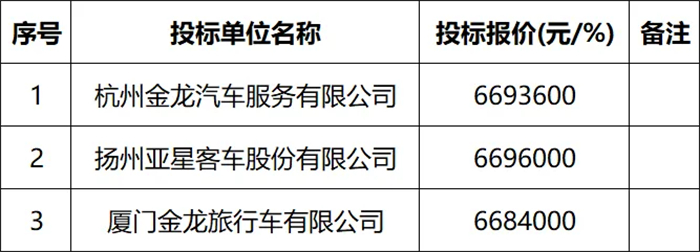 130辆！这些新能源公交大单花落谁家？