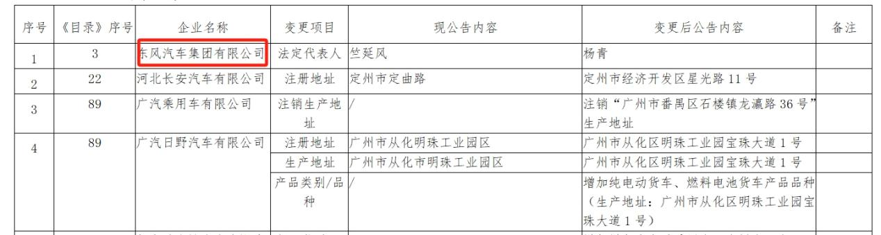 【
 原创】5月，中国重汽、一汽解放、东风公司、福田汽车等多家头部商用车企业相继宣布高管人事调整，以应对当下及未来的市场变化。