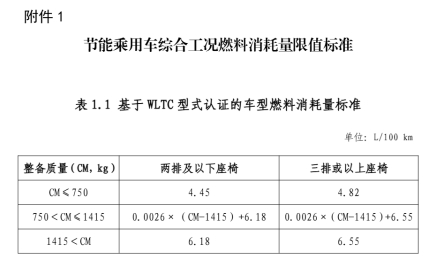 2024年6月3日，工业和信息化部、财政部、税务总局等3部门发布《关于调整享受车船税优惠的节能新能源汽车产品技术要求的公告》（以下简称《公告》），明确了2024年7月1日起享受车船税优惠的节能、新能源汽车产品技术要求。