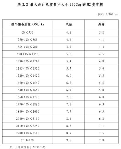 2024年6月3日，工业和信息化部、财政部、税务总局等3部门发布《关于调整享受车船税优惠的节能新能源汽车产品技术要求的公告》（以下简称《公告》），明确了2024年7月1日起享受车船税优惠的节能、新能源汽车产品技术要求。