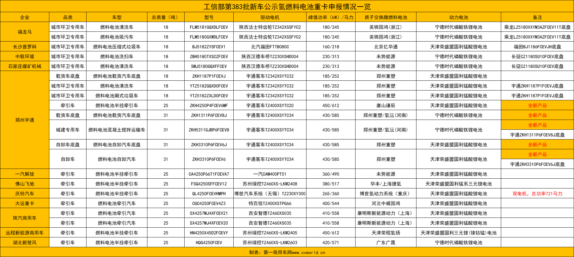 21款燃料电池重卡新车公示看点.png