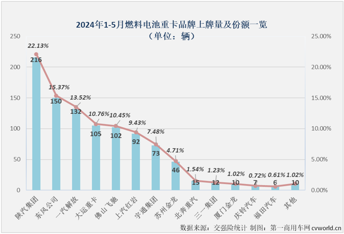 【
 原创】是什么让不少业内人士对2024年新能源重卡销量的预测从年初的4万辆飙升至现在的6万辆？当然是最近几个月新能源重卡市场的超级表现。