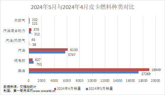 5月皮卡市场表现如何？4.png