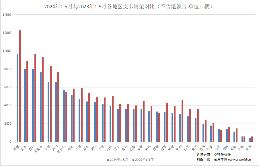 5月皮卡市场表现如何？6.png