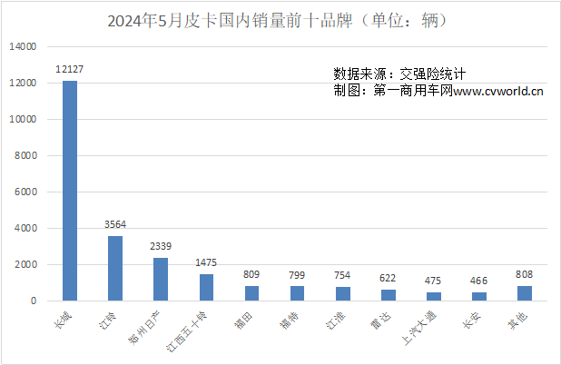 5月皮卡市场表现如何？8.png