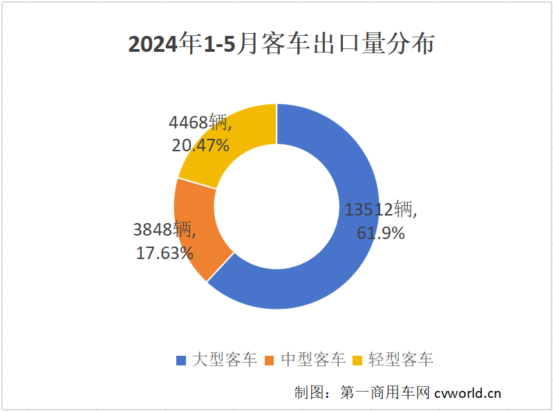 【
 原创】2024年以来，中国
出口市场持续火爆，5月市场表现更是异常抢眼。