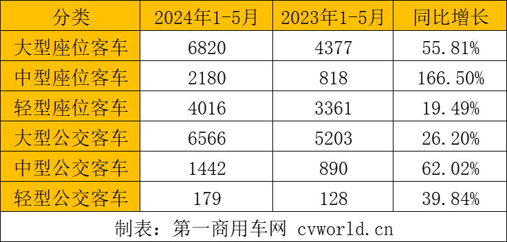 【
 原创】2024年以来，中国
出口市场持续火爆，5月市场表现更是异常抢眼。