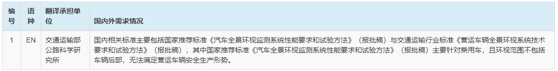 近日，国家市场监督管理总局标准技术管理司发布消息，决定对《营运车辆全景环视系统要求和检验方法》《营运车辆一键应急制动系统性能要求和测试方法》《营运车辆运营安全技术要求》3项拟立项强制性国家标准项目公开征求意见，征求意见截止时间为2024年7月21日。