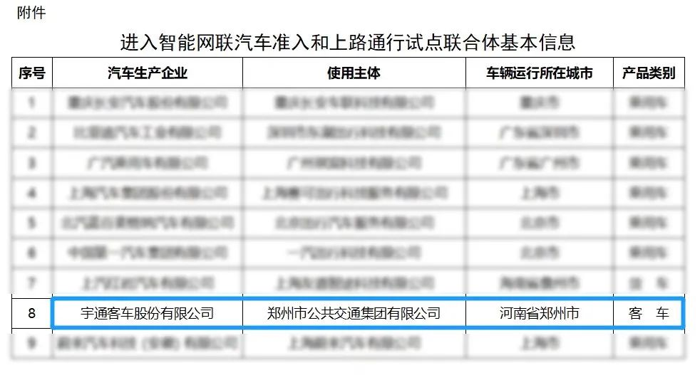 6月4日，工业和信息化部、公安部、住房城乡建设部、交通运输部四部门联合公布《进入智能网联汽车准入和上路通行试点联合体基本信息》，宇通成为首批进入试点的唯一一家
企业