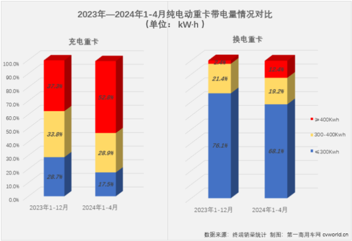 【
 原创】在新能源重卡市场火热的“外表”下，发生了哪些“内在”的变化？探其变化趋势，能否能帮我们洞悉市场未来走势以及行业格局的变化？