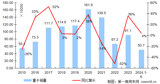 【
 原创】备受关注的重卡市场，目前进入了“蛰伏期”。