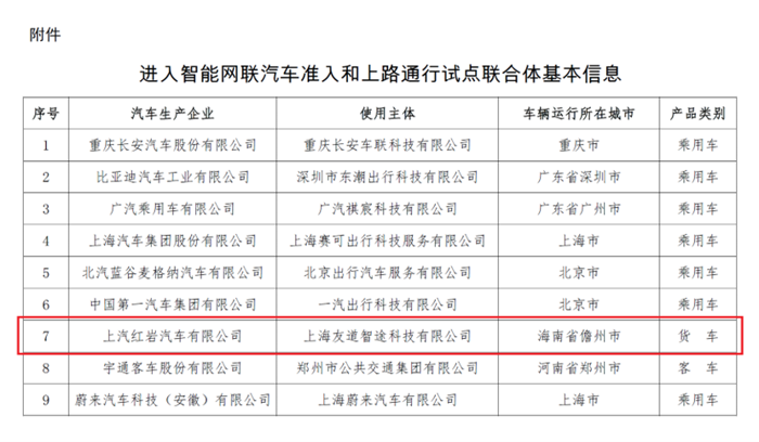 7月，上汽红岩携手友道智途打造的5G+L4级智能重卡将在儋州开展智能网联汽车准入和上路通行试点工作。6月4日，工信部网站发布了《四部门有序开展智能网联汽车准入和上路通行试点》的通知，公布了9家首批智能网联汽车准入和上路通行试点联合体，上汽红岩携手友道智途成为其中唯一的货车企业代表