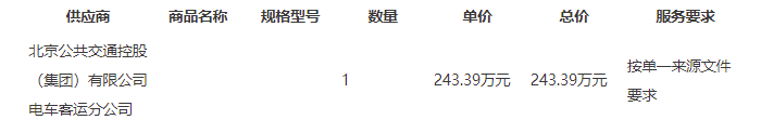 总中标成交金额：243.39 万元（人民币）。