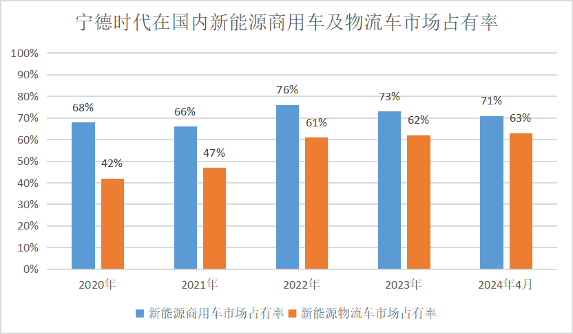 宁德时代天行两款新品有多牛？4.png