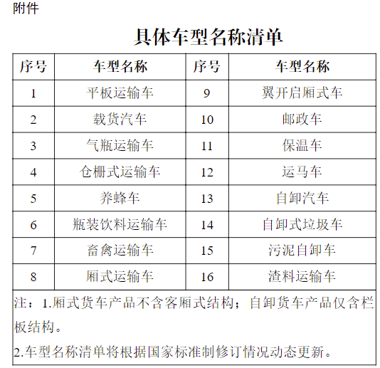 近日，工信部公开征求对《货车类道路机动车辆产品上装委托加装管理实施细则（征求意见稿）》的意见。