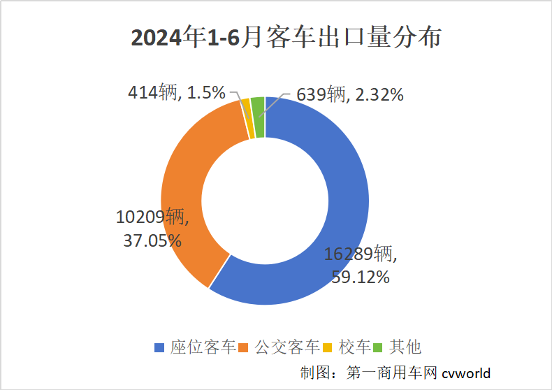 
出口分布2.png