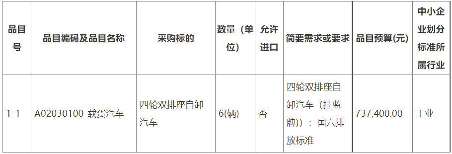 三明市公路事业发展中心2024年四轮双排座自卸汽车、六轮双排座自卸汽车、轻型货车、单排座货车采购项目