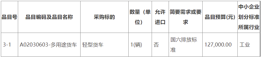 三明市公路事业发展中心2024年四轮双排座自卸汽车、六轮双排座自卸汽车、轻型货车、单排座货车采购项目