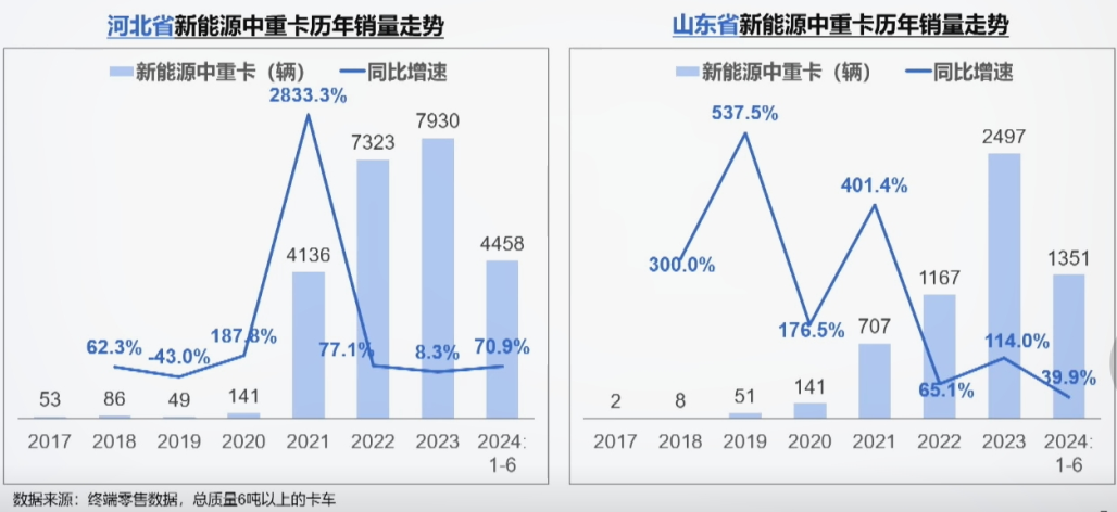 【
 原创】近日，新能源商用车行业再迎重磅政策利好！