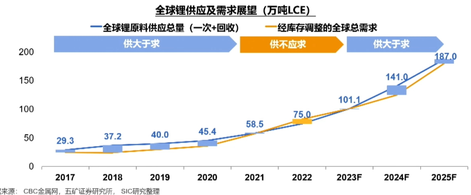 【
 原创】近日，新能源商用车行业再迎重磅政策利好！