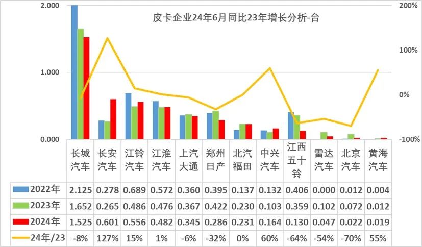 2024年6月皮卡市场分析7.jpg