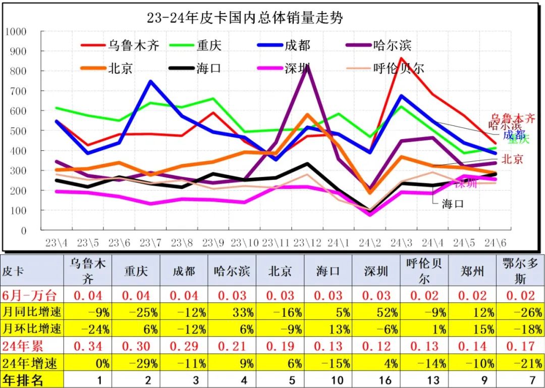 2024年6月皮卡市场分析10.jpg