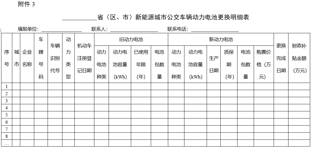 交通部、财政部发文！新能源城市公交车及动力电池更新补贴标准出炉。