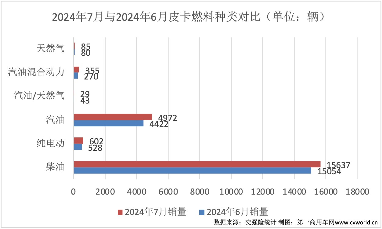 皮卡 -图表1.jpg