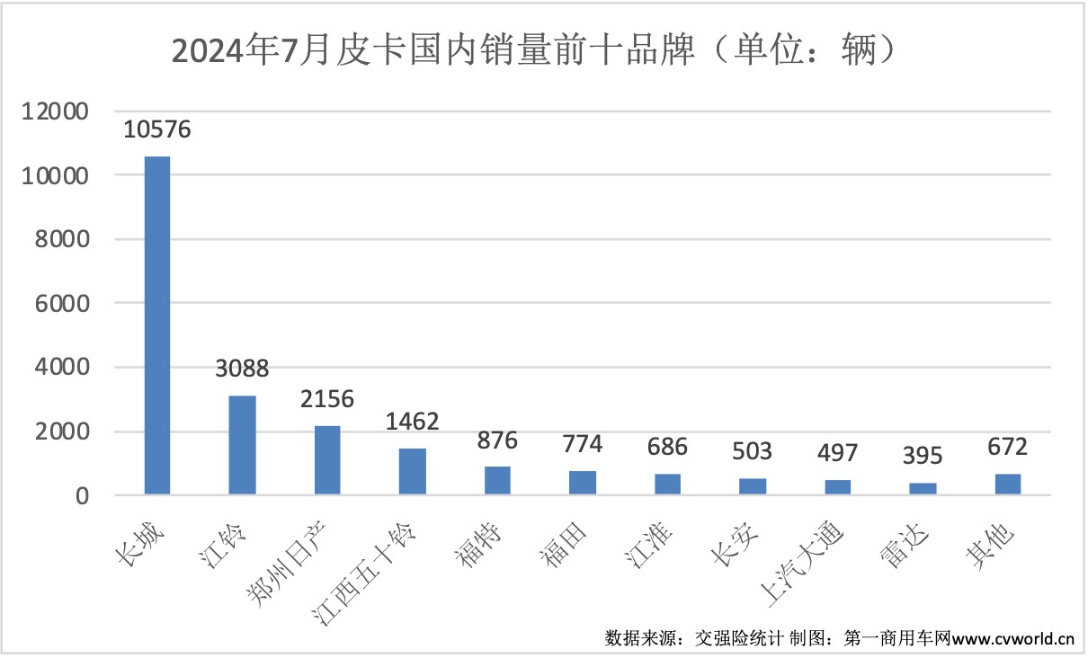 皮卡 -图表2.jpg