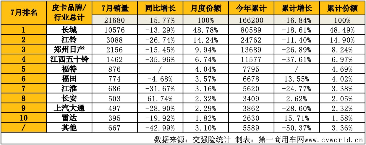 皮卡 -图表3.jpg