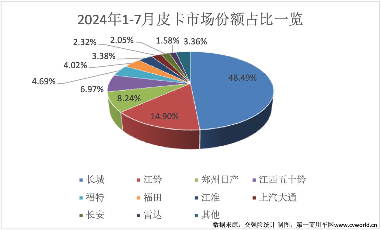 皮卡 -图表4.jpg