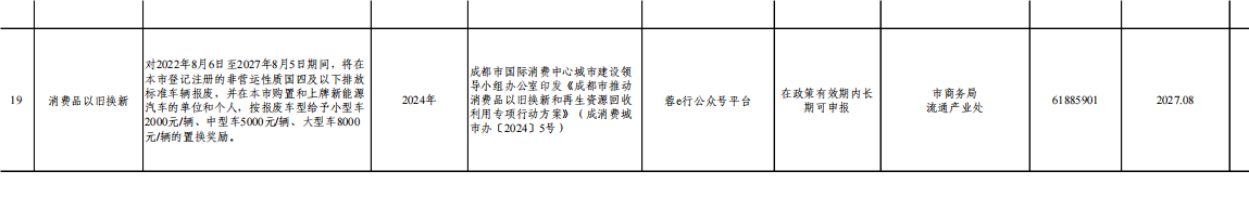 为推动大规模设备更新和消费品以旧换新，2024年8月7日，四川省成都市发展改革委发布大规模设备更新和消费品以旧换新首批政策清单、需求清单。