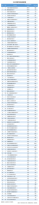 8月22日，由《中国汽车报》社和罗兰贝格联合编制的《2024全球汽车供应链核心企业竞争力白皮书》（以下简称《白皮书》）正式发布。其中，“全球汽车供应链百强”和“中国汽车供应链百强”两份名单，更是引起了业界的广泛关注